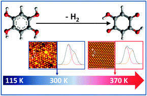 Graphical abstract: Adsorption and dehydrogenation of tetrahydroxybenzene on Cu(111)