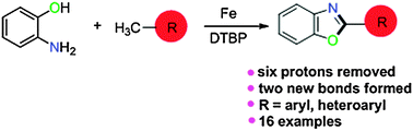 Graphical abstract: A novel strategy for the construction of substituted benzoxazoles via a tandem oxidative process
