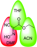 Graphical abstract: Peptide synthesis beyond DMF: THF and ACN as excellent and friendlier alternatives