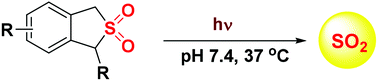 Graphical abstract: Benzosulfones as photochemically activated sulfur dioxide (SO2) donors