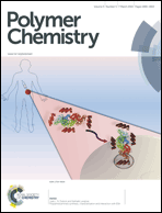 Graphical abstract: Inside front cover
