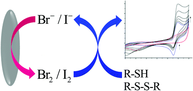 Graphical abstract: Halogen mediated voltammetric oxidation of biological thiols and disulfides