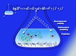 Graphical abstract: Prediction of analytes' electrophoretic mobility in mixed solvent buffers using Abraham solvation parameters