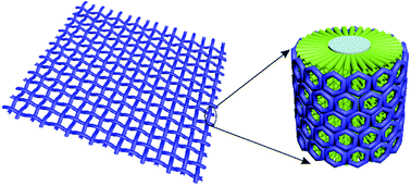 Graphical abstract: Lithium ion intercalation of 3-D vertical hierarchical TiO2 nanotubes on a titanium mesh for efficient photoelectrochemical water splitting