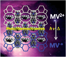 Graphical abstract: Methyl viologen-templated zinc gallophosphate zeolitic material with dual photo-/thermochromism and tuneable photovoltaic activity