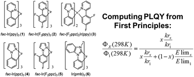 Graphical abstract: Quantitative prediction of photoluminescence quantum yields of phosphors from first principles