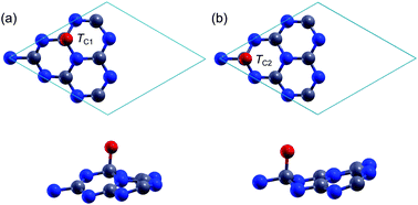 Graphical abstract: Manifestation of high-temperature ferromagnetism in fluorinated graphitic carbon nitride nanosheets