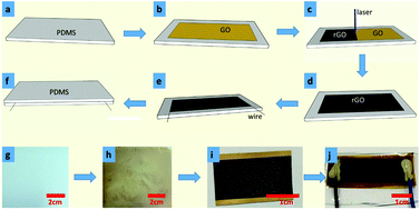 Graphical abstract: High performance flexible strain sensor based on self-locked overlapping graphene sheets