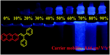 Graphical abstract: A new organic compound of 2-(2,2-diphenylethenyl)anthracene (DPEA) showing simultaneous electrical charge transport property and AIE optical characteristics