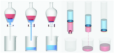 Graphical abstract: A liquid-based Janus porous membrane for convenient liquid–liquid extraction and immiscible oil/water separation