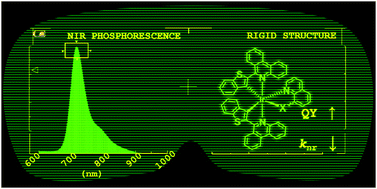 Graphical abstract: Efficient near-infrared luminescence from bis-cyclometalated iridium(iii) complexes with rigid quinoline-derived ancillary ligands