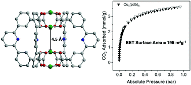 Graphical abstract: Synthesis and characterization of low-nuclearity lantern-type porous coordination cages