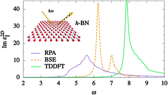 Graphical abstract: Optical spectra of 2D monolayers from time-dependent density functional theory