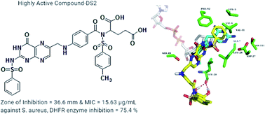 Graphical abstract: Folic acid-sulfonamide conjugates as antibacterial agents: design, synthesis and molecular docking studies