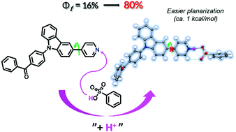Graphical abstract: Protonation-induced fluorescence modulation of carbazole-based emitters