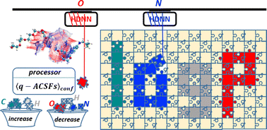 Graphical abstract: Molecular partition coefficient from machine learning with polarization and entropy embedded atom-centered symmetry functions