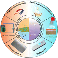 Graphical abstract: Liquid interfaces: an emerging platform for energy conversion and harvesting