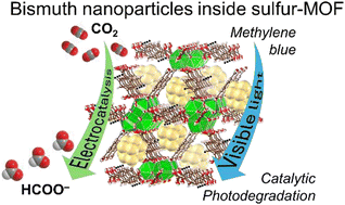 Graphical abstract: Incarcerating bismuth nanoparticles into a thiol-laced metal–organic framework for electro and photocatalysis