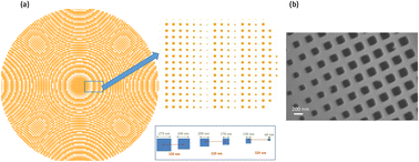 Graphical abstract: UV-assisted nanoimprint lithography: the impact of the loading effect in silicon on nanoscale patterns of metalens