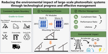 Graphical abstract: Reducing the environmental impact of large-scale photovoltaic systems through technological progress and effective management