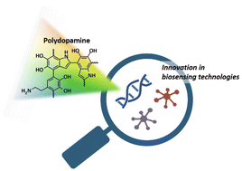 Graphical abstract: Polydopamine as a versatile optical indicator for colorimetric and fluorescence-based biosensing