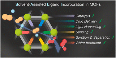 Graphical abstract: When MOFs met SALI: solvent-assisted ligand incorporation in metal–organic frameworks for catalysis and beyond
