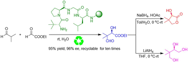 Graphical abstract: Resin-supported peptide-catalyzed asymmetric aldol reaction of aldehydes for the synthesis of (R)-pantolactone