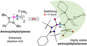 Graphical abstract: Base-stabilized acyclic amino(ylidyl)silylenes: electron-rich donors for the stabilization of silicon-element multiple bonds