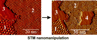 Graphical abstract: Scanning probe microscopies beyond imaging