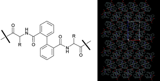 Graphical abstract: Crystallization-induced dynamic resolution and analysis of the non-covalent interactions in the crystal packing of peptide–biphenyl hybrids