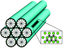 Graphical abstract: Mesostructured material based on [Re6Te8(CN)6]4−cluster and Mn2+: a rational synthesis of hexagonal nonoxidic mesoscale material