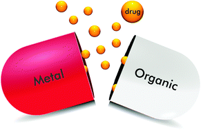 Graphical abstract: Coordination polymer particles as potential drug delivery systems