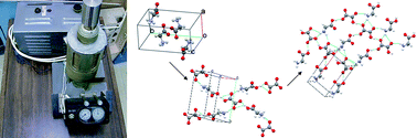 Graphical abstract: Following the products of mechanochemical synthesis step by step