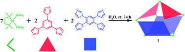 Graphical abstract: Multicomponent self-sorting of a Pd7 molecular boat and its use in catalytic Knoevenagel condensation