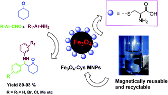 Graphical abstract: A facile synthesis of cysteine–ferrite magnetic nanoparticles for application in multicomponent reactions—a sustainable protocol