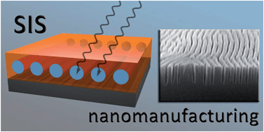 Graphical abstract: Emerging trends in metal-containing block copolymers: synthesis, self-assembly, and nanomanufacturing applications