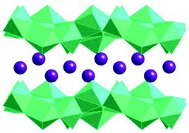 Graphical abstract: Synthesis and characterisation of a new anion exchangeable layered hydroxyiodide