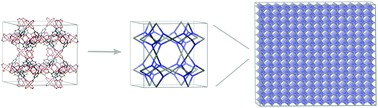 Graphical abstract: Coarse graining of force fields for metal–organic frameworks