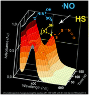 Graphical abstract: Inorganic sulfur–nitrogen compounds: from gunpowder chemistry to the forefront of biological signaling