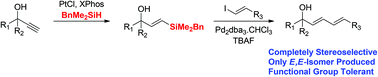 Graphical abstract: An alkyne hydrosilylation–Hiyama coupling approach to highly functionalised 1,3-dienes