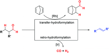 Graphical abstract: Reverse-hydroformylation: a missing reaction explored