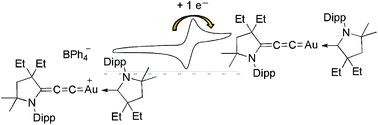 Graphical abstract: Isolation of cationic and neutral (allenylidene)(carbene) and bis(allenylidene)gold complexes