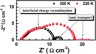 Graphical abstract: Photovoltaic behaviour of lead methylammonium triiodide perovskite solar cells down to 80 K