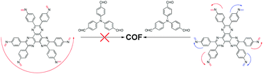 Graphical abstract: Construction of 2D covalent organic frameworks by taking advantage of the variable orientation of imine bonds