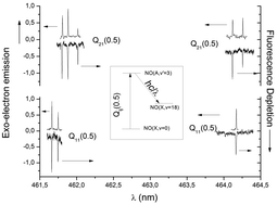 Graphical abstract: Electronically non-adiabatic influences in surface chemistry and dynamics