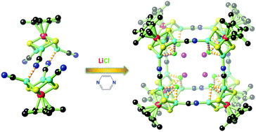 Graphical abstract: Rational construction of functional molybdenum (tungsten)–copper–sulfur coordination oligomers and polymers from preformed cluster precursors