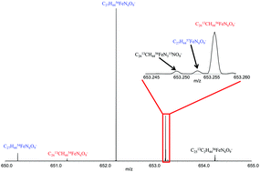 Graphical abstract: Unambiguous identification and discovery of bacterial siderophores by direct injection 21 Tesla Fourier transform ion cyclotron resonance mass spectrometry