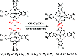 Graphical abstract: A post-cyclotetramerization strategy towards novel binuclear phthalocyanine dimers