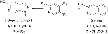 Graphical abstract: Synthesis of two ‘heteroaromatic rings of the future’ for applications in medicinal chemistry