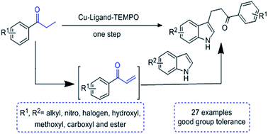 Graphical abstract: Cu-catalyzed β-functionalization of saturated ketones with indoles: a one-step synthesis of C3-substituted indoles